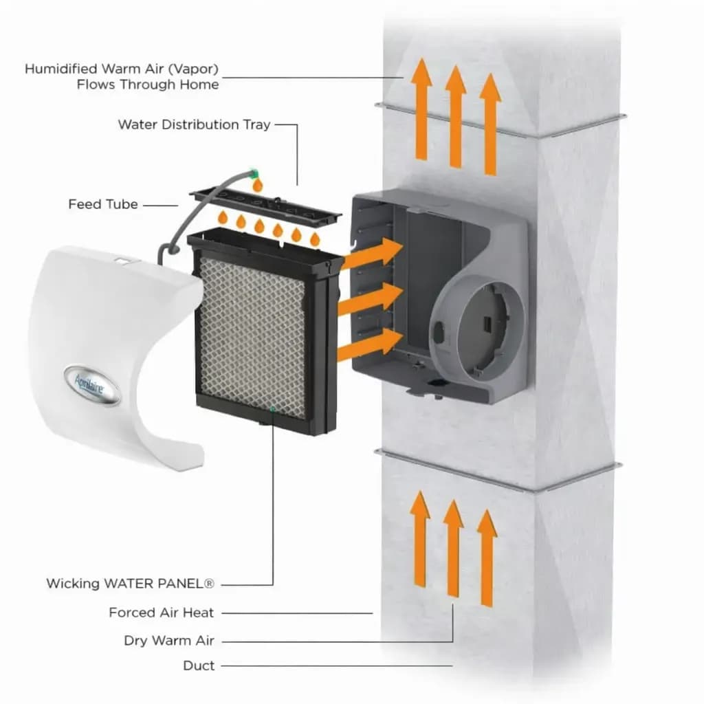 whole-home humidifier